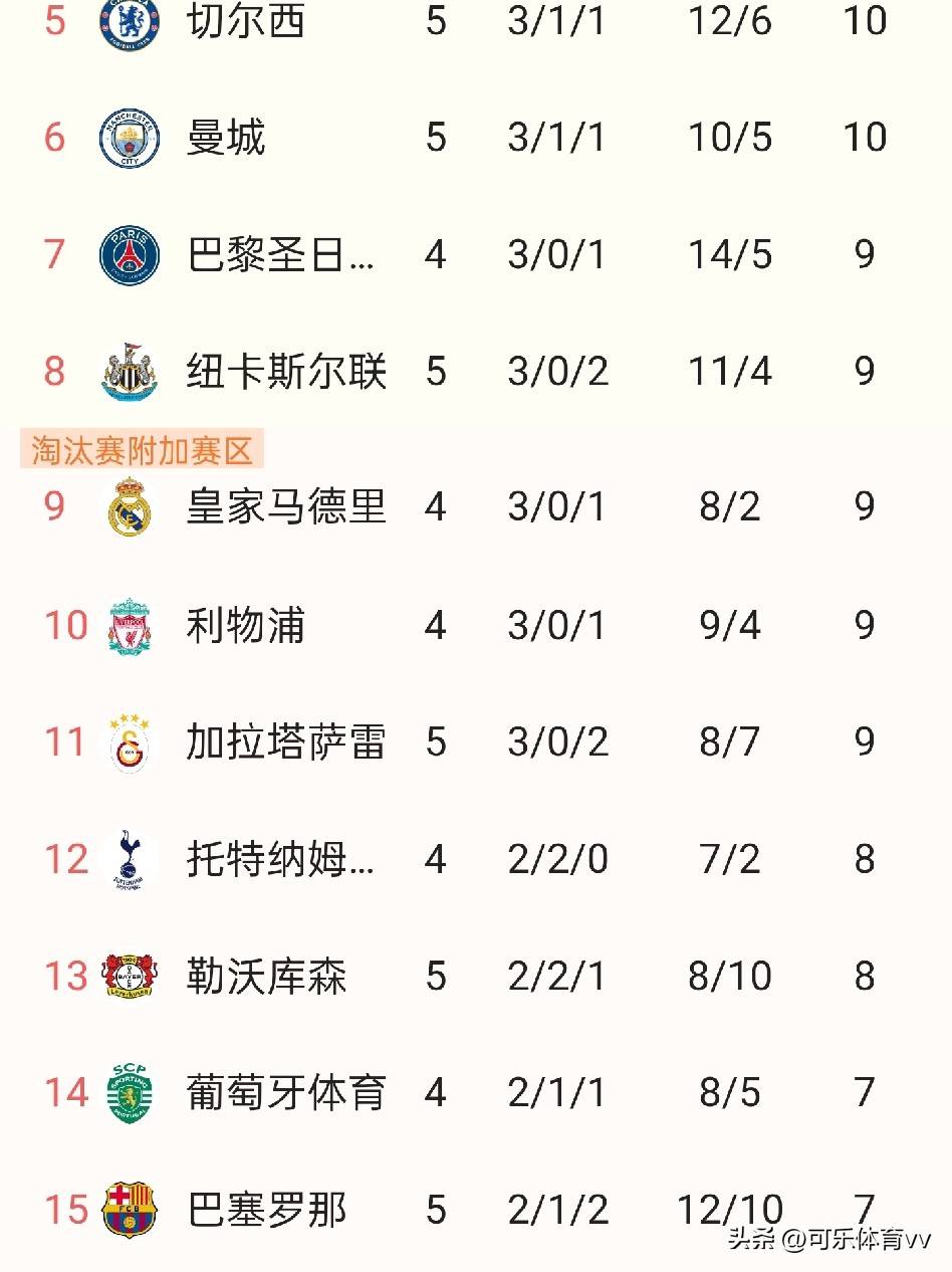 多米网址 -赛地聚焦——国王杯窗口期热度飙升，巴塞罗那刷新队史纪录，悬念犹存，阵容厚度经受考验的简单介绍